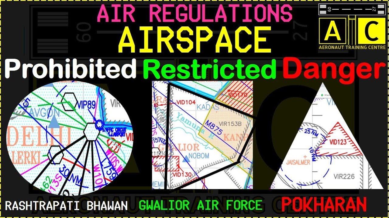 PROHIBITED AREAS | AIR REGULATIONS | INDIAN AIRSPACE