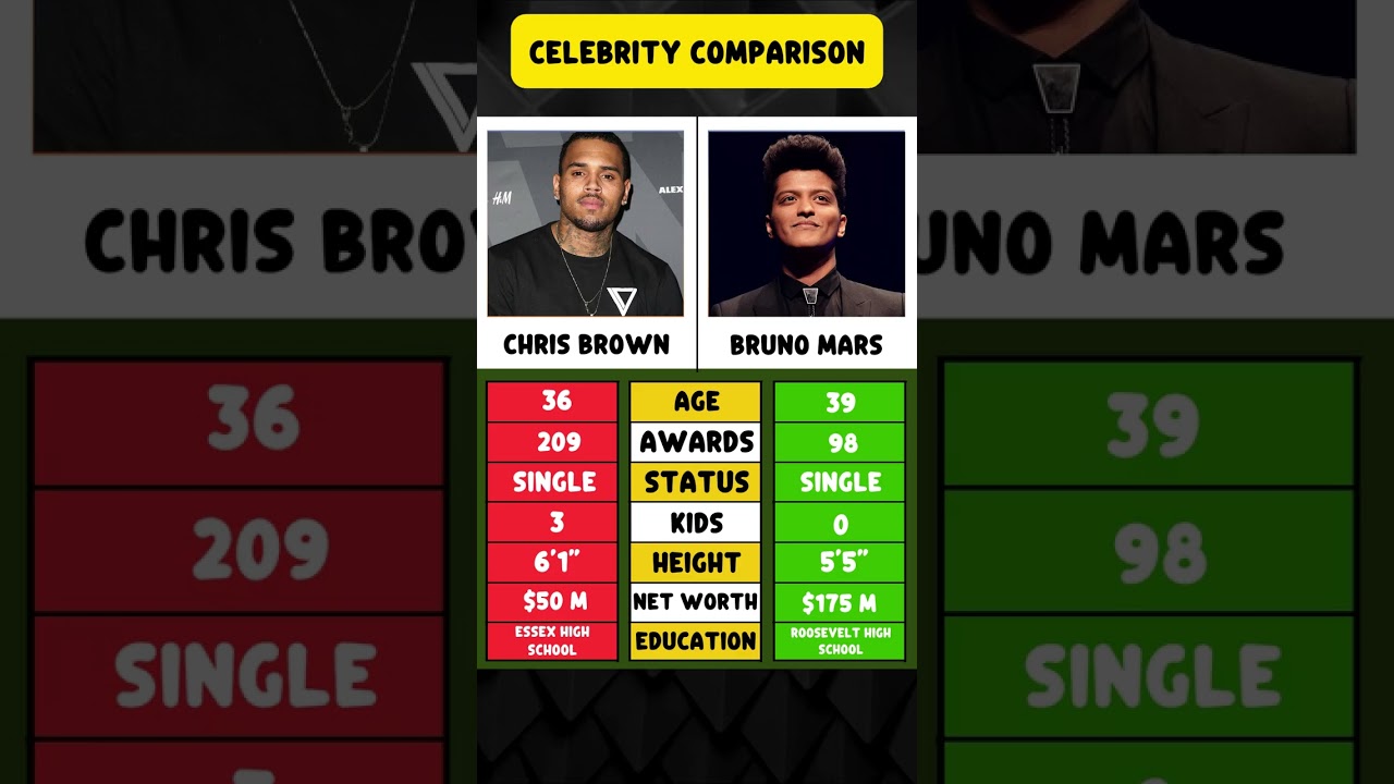 Chris Brown vs Bruno Mars