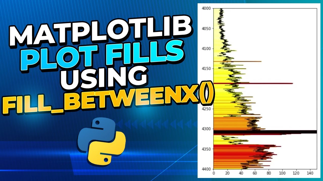 Matplotlib Plot Fills | Applying Shading Between Vertical Curves Using fill between in Python