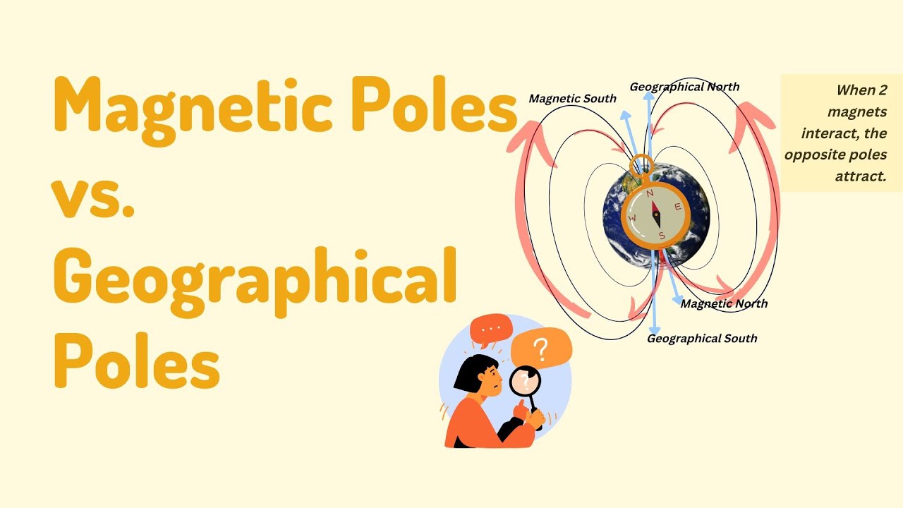 Magnetic Poles vs Geographical Poles of the Earth l What  is Magnetic Declination? I Yash Kumar