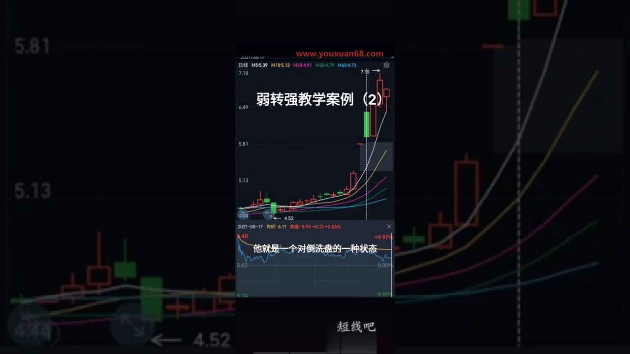 弱转强案例教学2：巨量假阴真阳最为常见