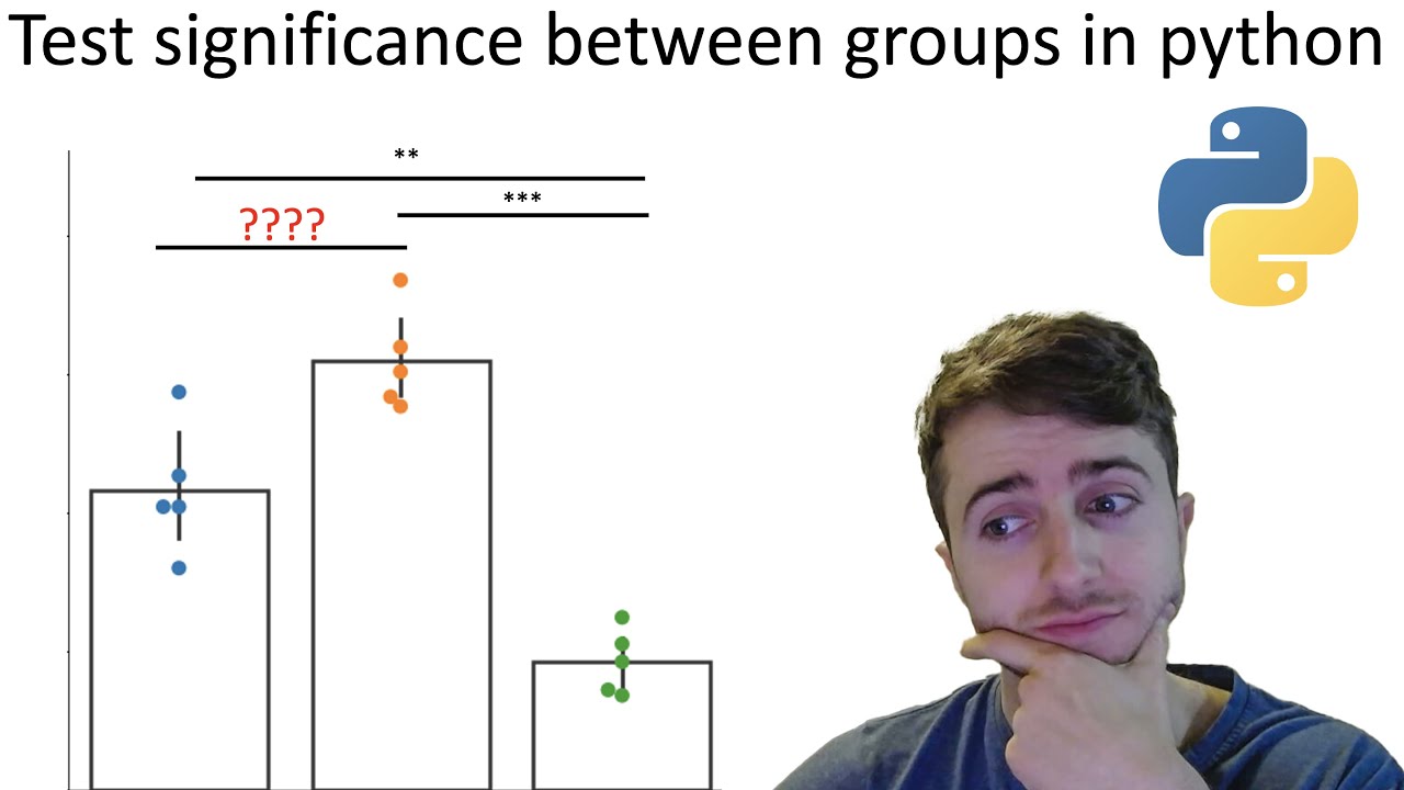 Testing statistical significance between samples in python