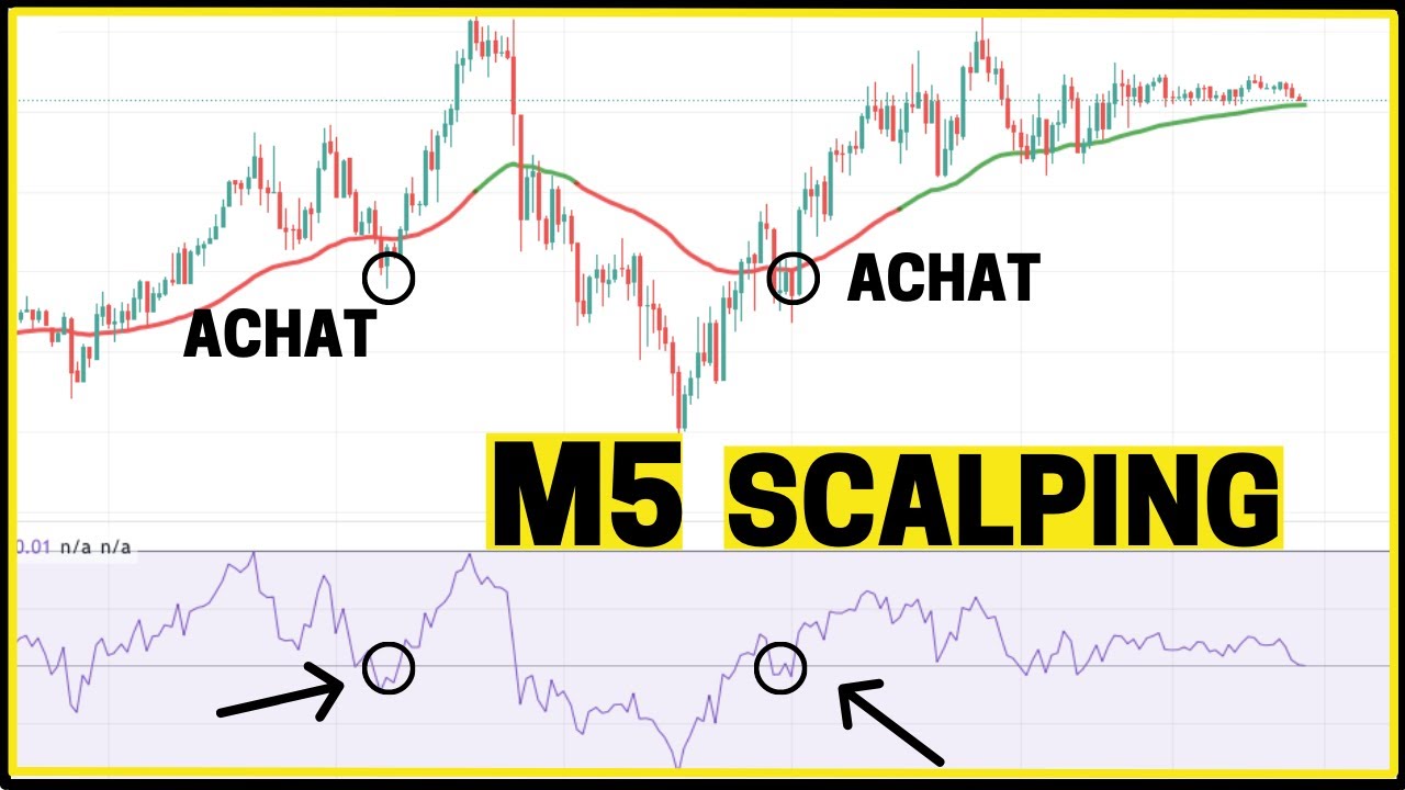 STRAT&Eacute;GIE TRADING SCALPING [EMA50 + RSI] 🚀
