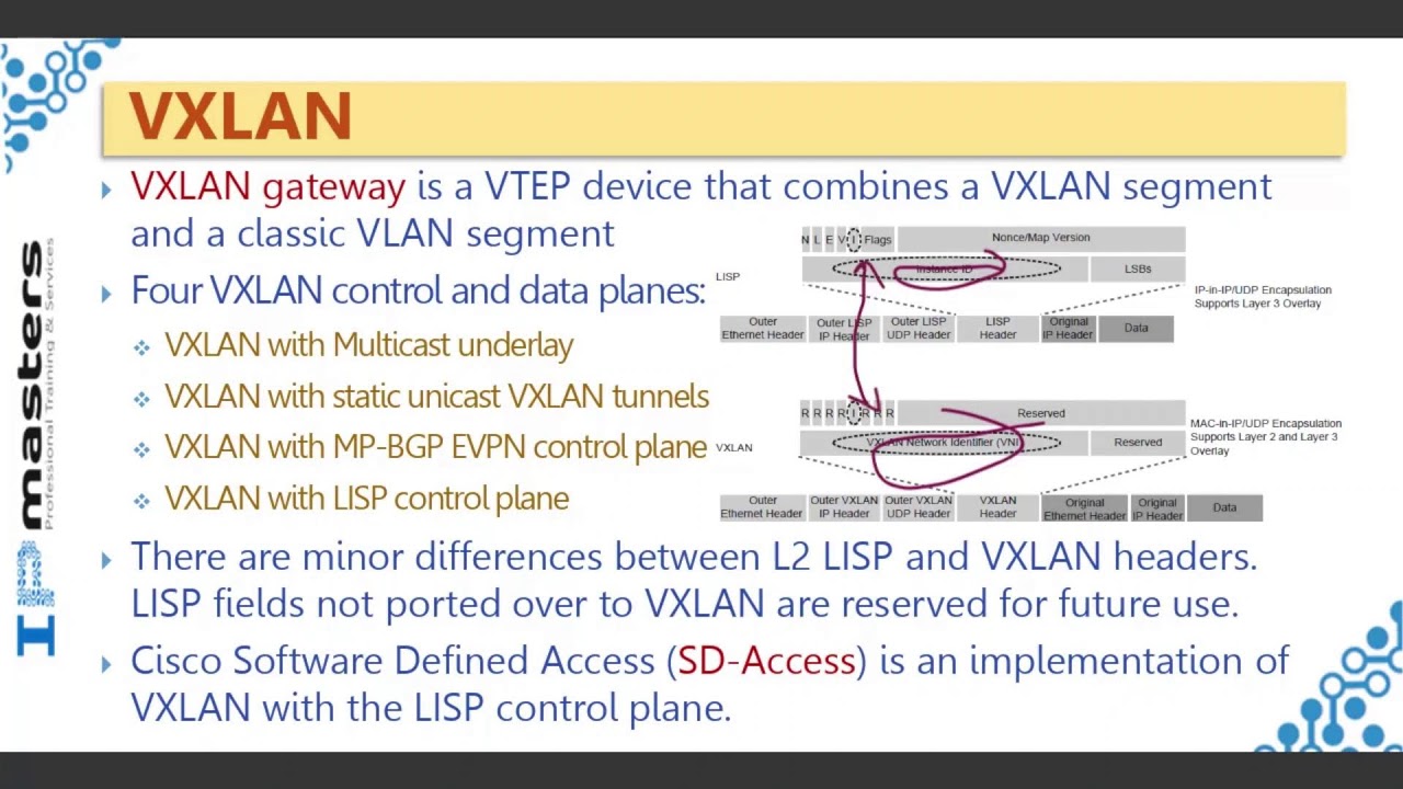 تقنيات ال LISP و VXLAN