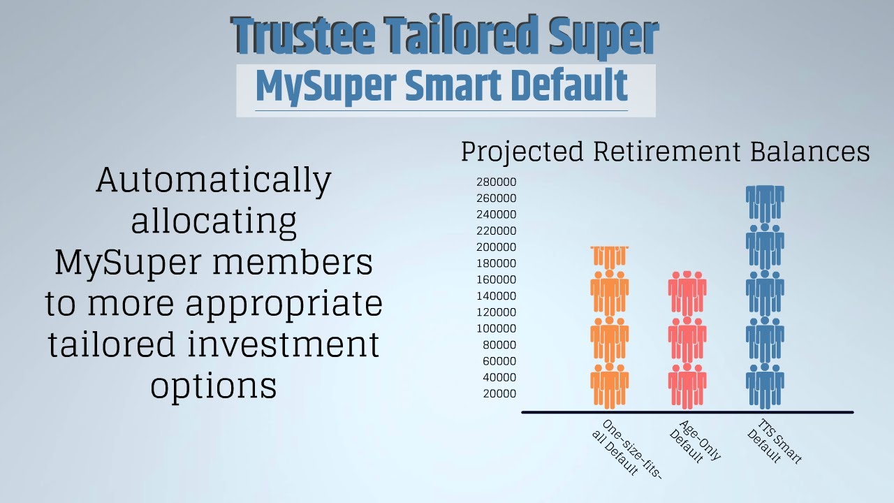 MySuper Smart Defaults