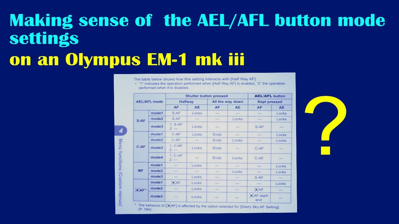 Настройки режима кнопки AEL/AFL Olympus