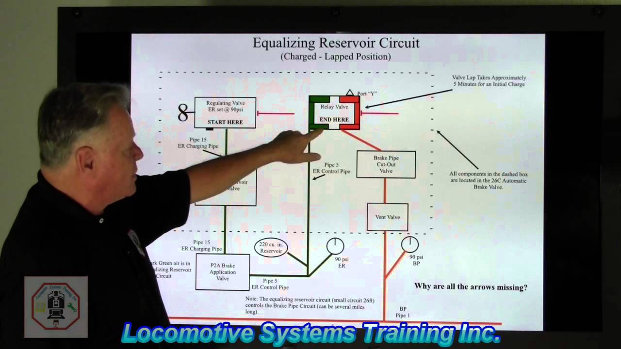 LSTV 040 Air Brake Systems - Equalizing Reservoir & Brake Pipe Systems