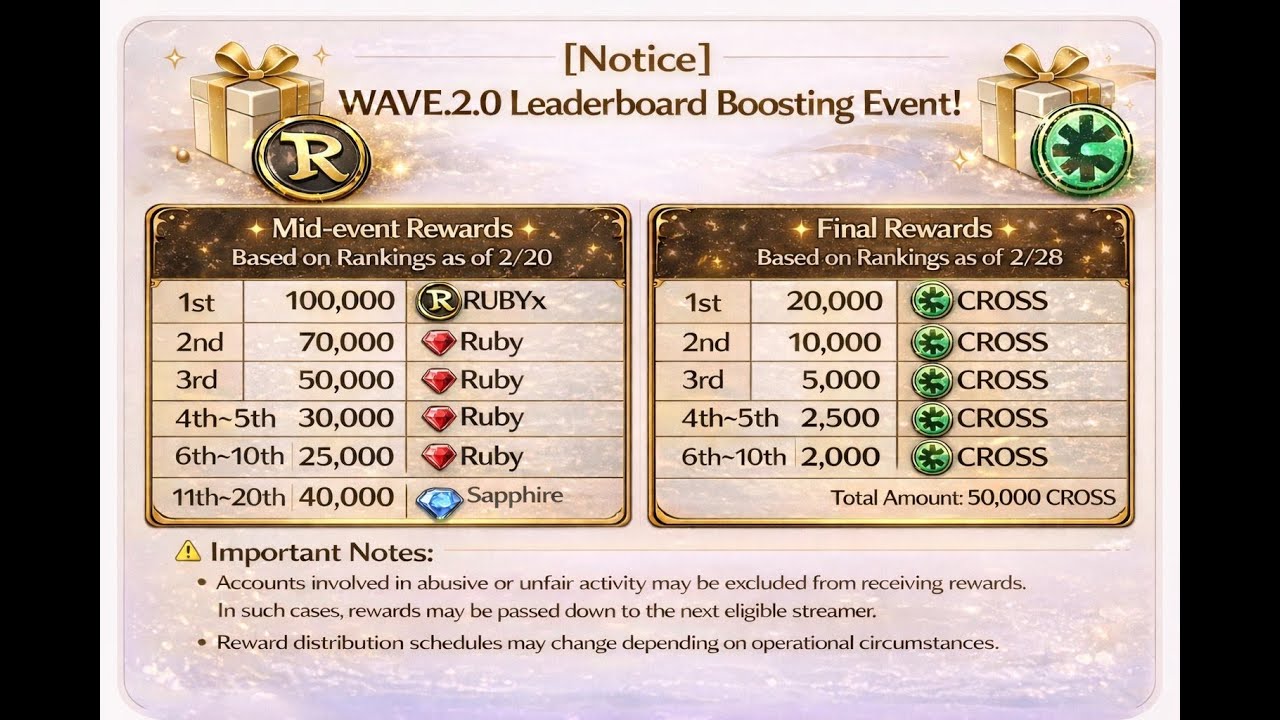 [ R.O.H.A.N2] Đua top20 Wave 2.0 với tổng giải lên tới 50.000 $CROSS | Cơ chế hunting k cần treo máy