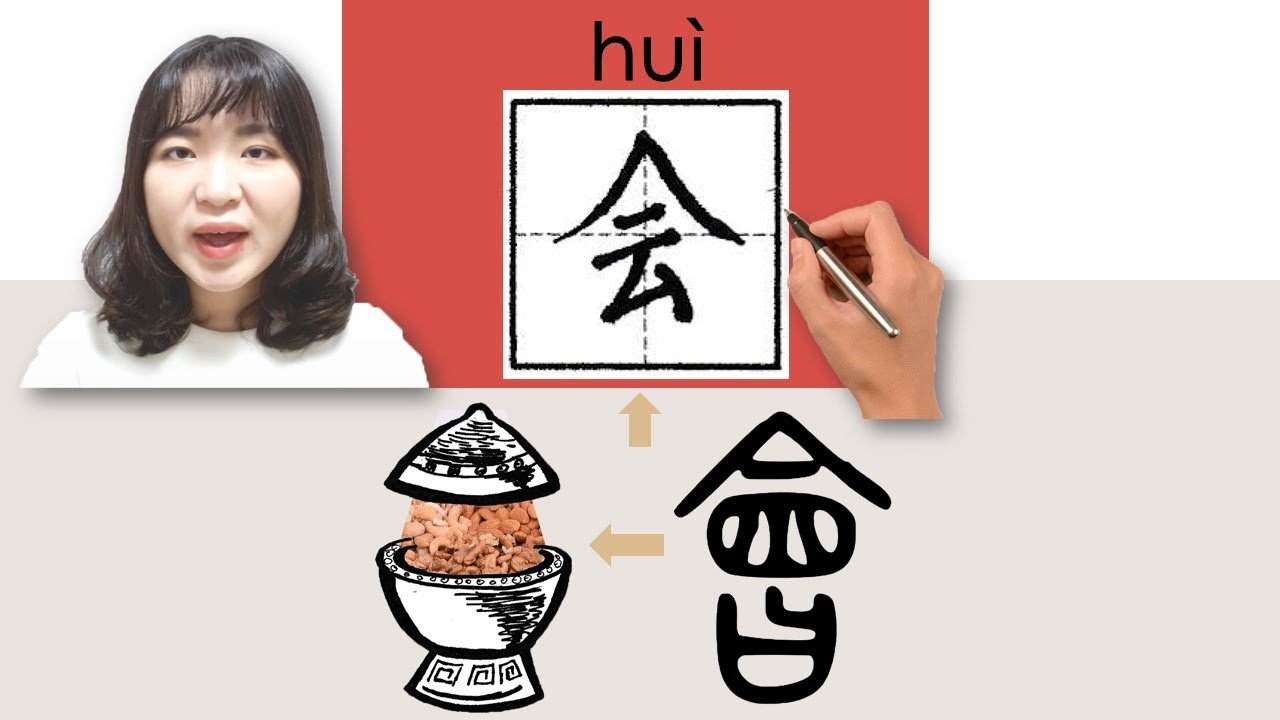 【NEW HSK1/3】_#hsk1 _会/ 會/hui/(can,  sure to)How to Pronounce&Write Chinese Vocabulary/Character