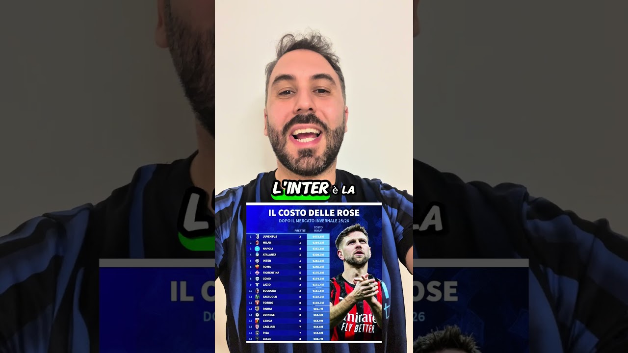 Classifica del costo delle rose serie a. #inter #sscnapoli #milan #juventus #seriea #calcioitaliano