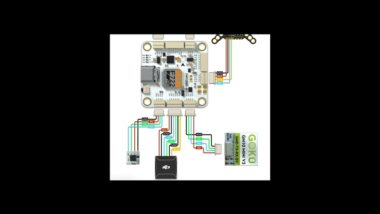 Setup the DJI Controller 3 UART  in Betaflight