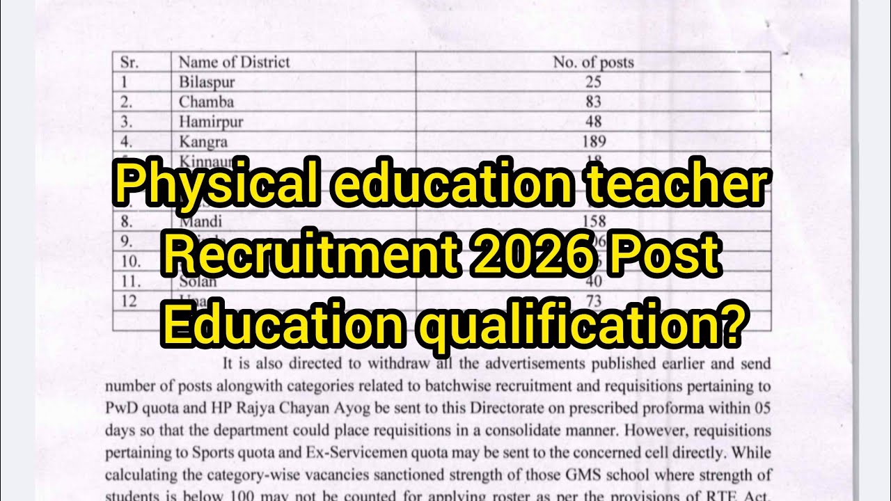 Physical education teacher Recruitment 2026 Post and Education qualification 