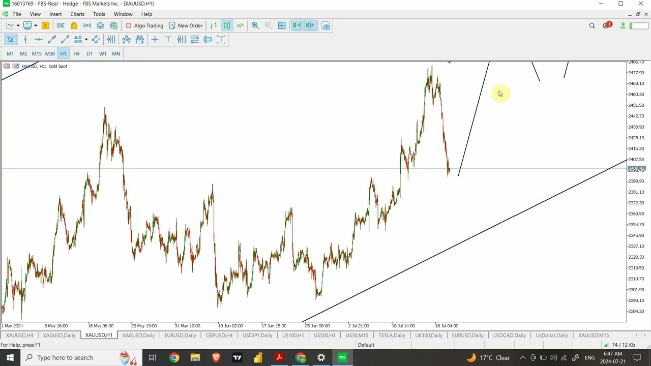 Gold and Silver analysis in Urdu | July 21 2024