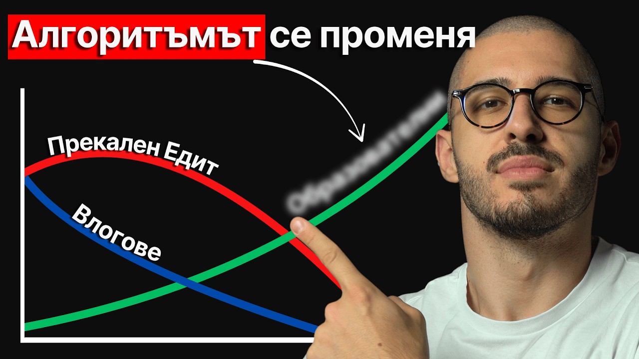 Контент Стратегия за Собственици на Бизнес (която работи!)