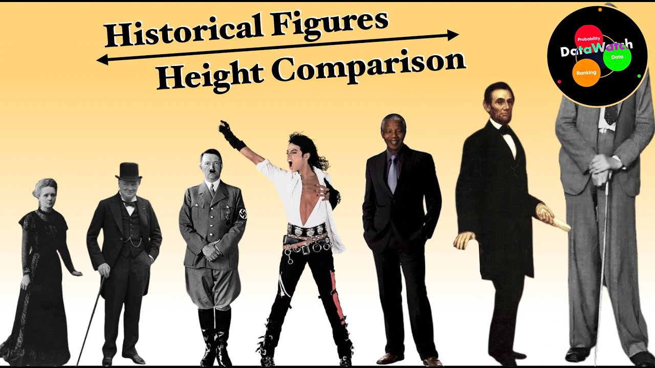 Historical Figures Height Comparison