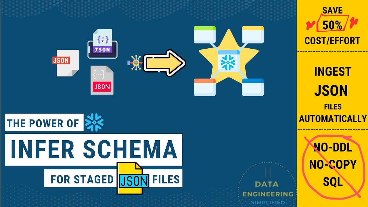 Схема вывода Snowflake для данных JSON | Автоматическая загрузка данных JSON в Snowflake