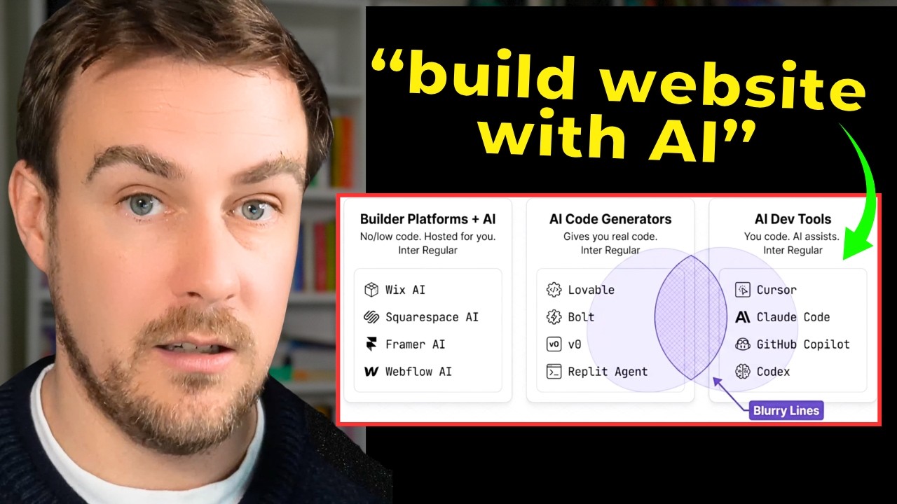 What AI tool should you use to build a website — 2026 edition (FULL Guide)