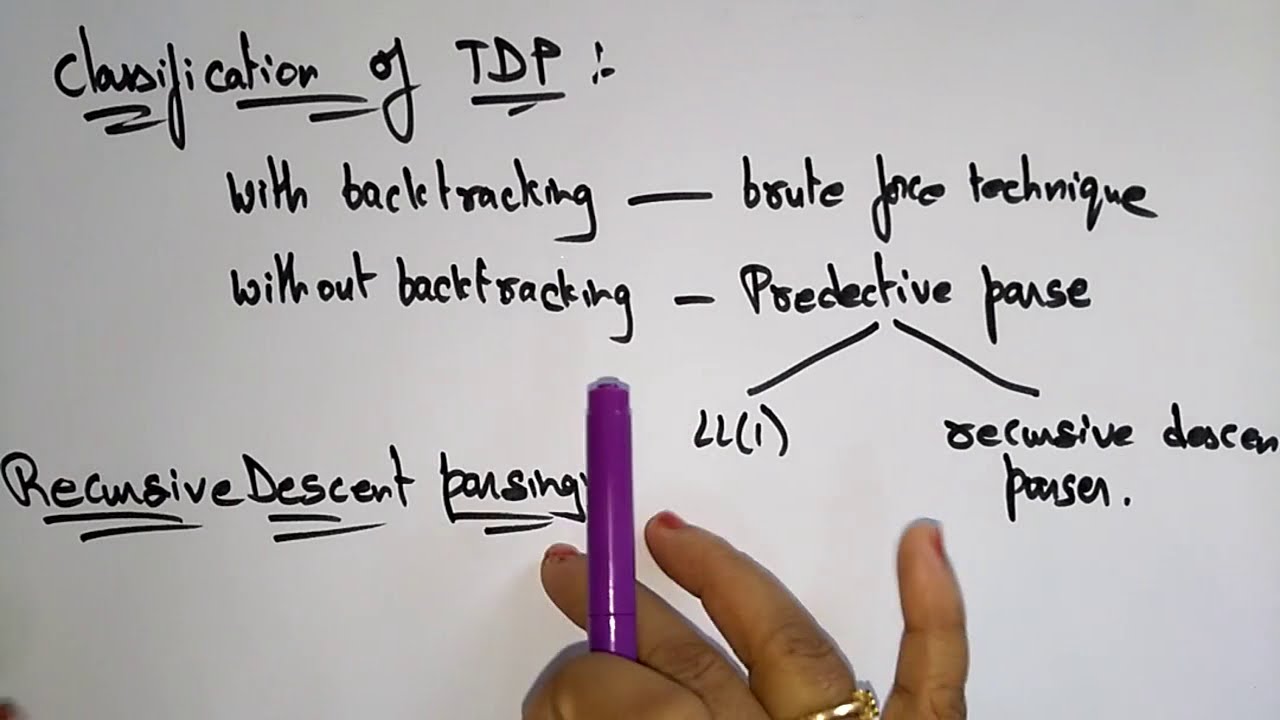Top Down parser | Types of Parser  | CD | Compiler Design | Lec-10 |  Bhanu Priya