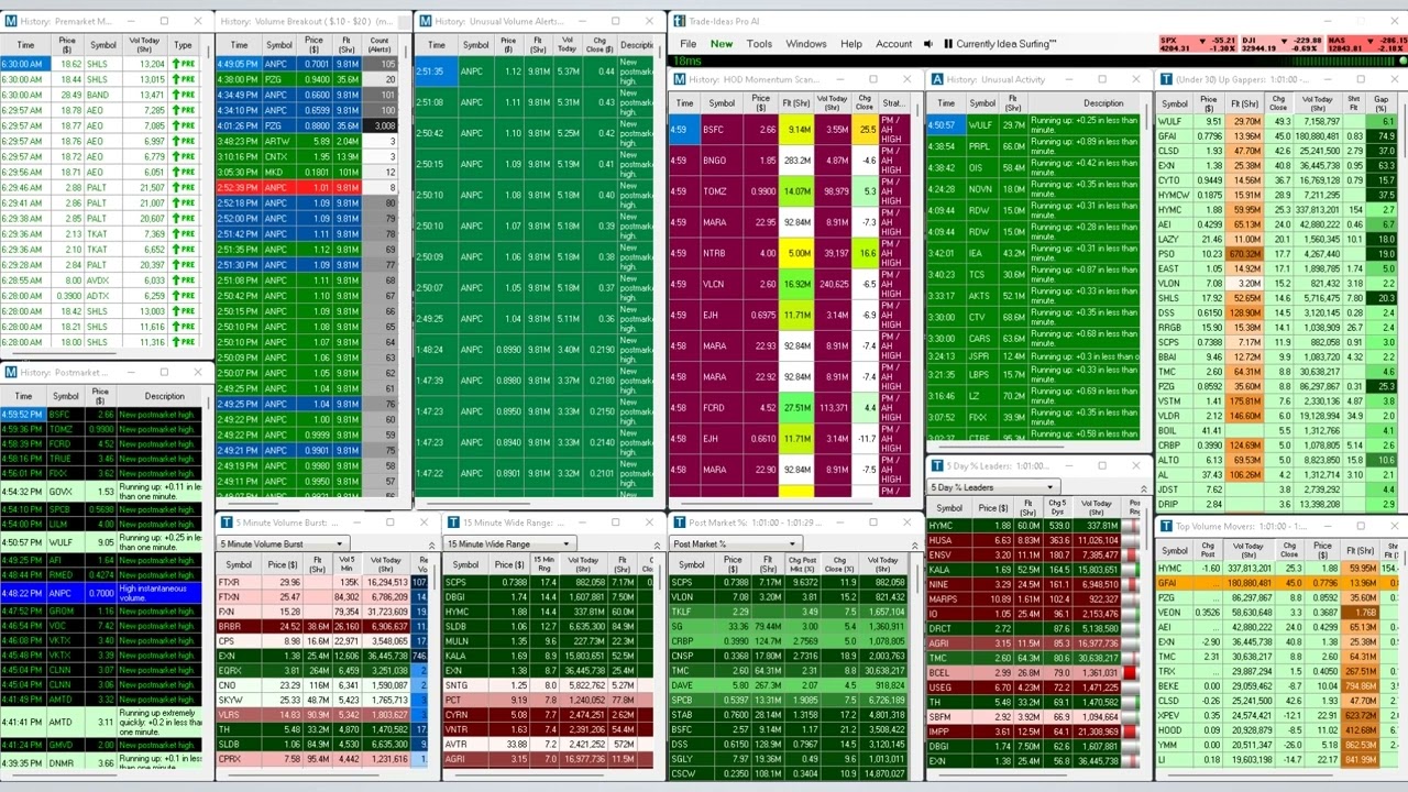 Prodigy Trading Team Stock Scanners