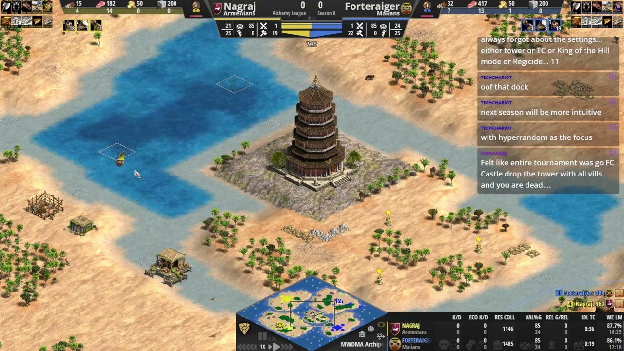Alchemy League Season 8 - ForteRaiger vs TheNagraj, The Otter One vs Metalmania, ShiXo vs AngelR