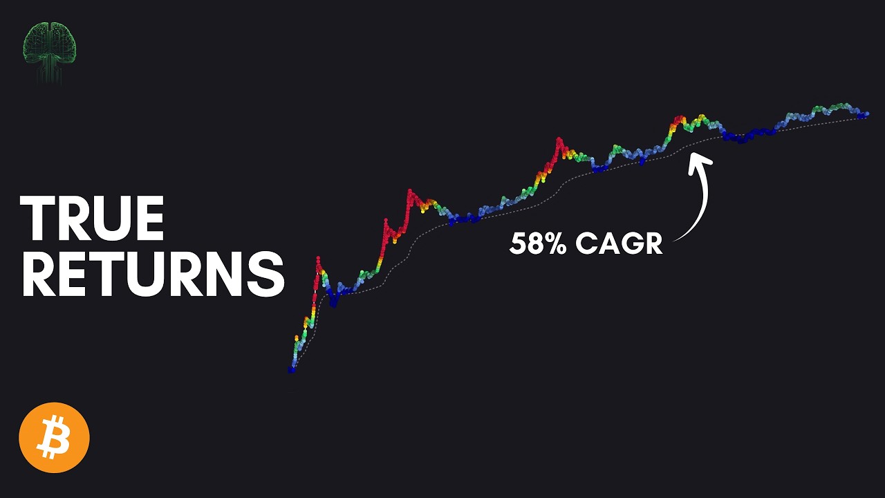 Почему на бумаге сложный процент в биткоинах выглядит не совсем убедительно.