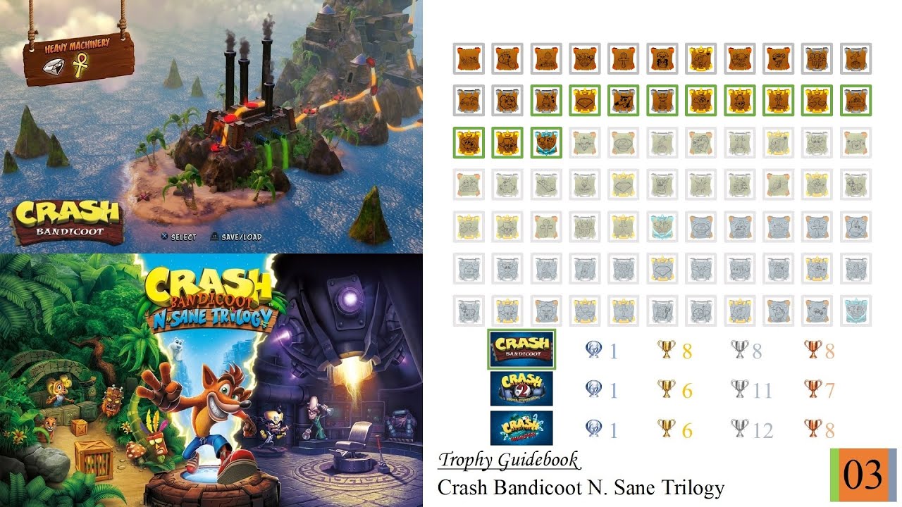 Crash Bandicoot N. Sane Trilogy Trophy Guide 03 - Cortex Island (Crash Bandicoot)