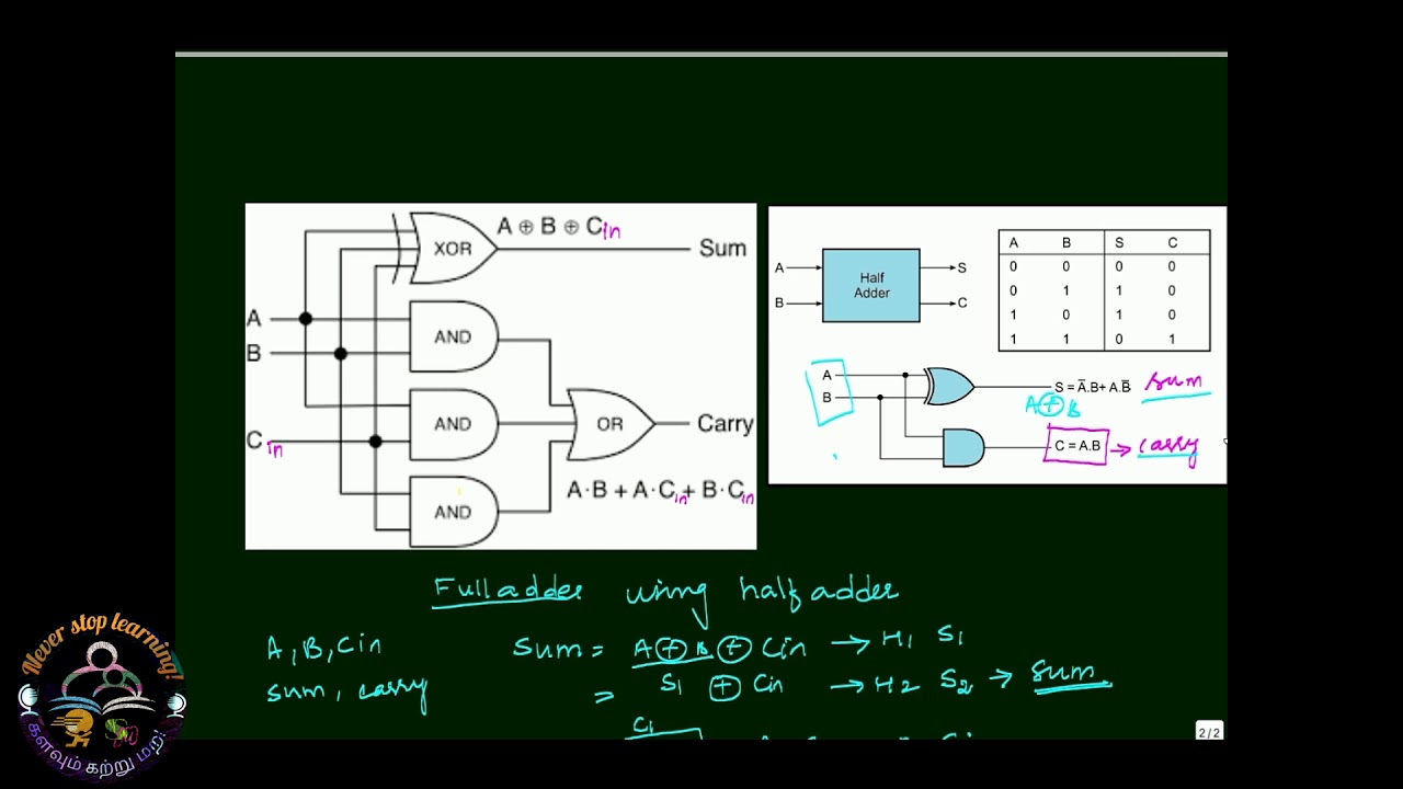VHDL program for full adder using two half adders