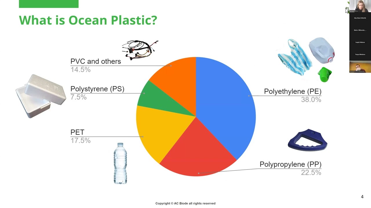 Innovative Fuel Technologies for a Sustainable Maritime Sector - Robert Kunzmann (AC Biode)
