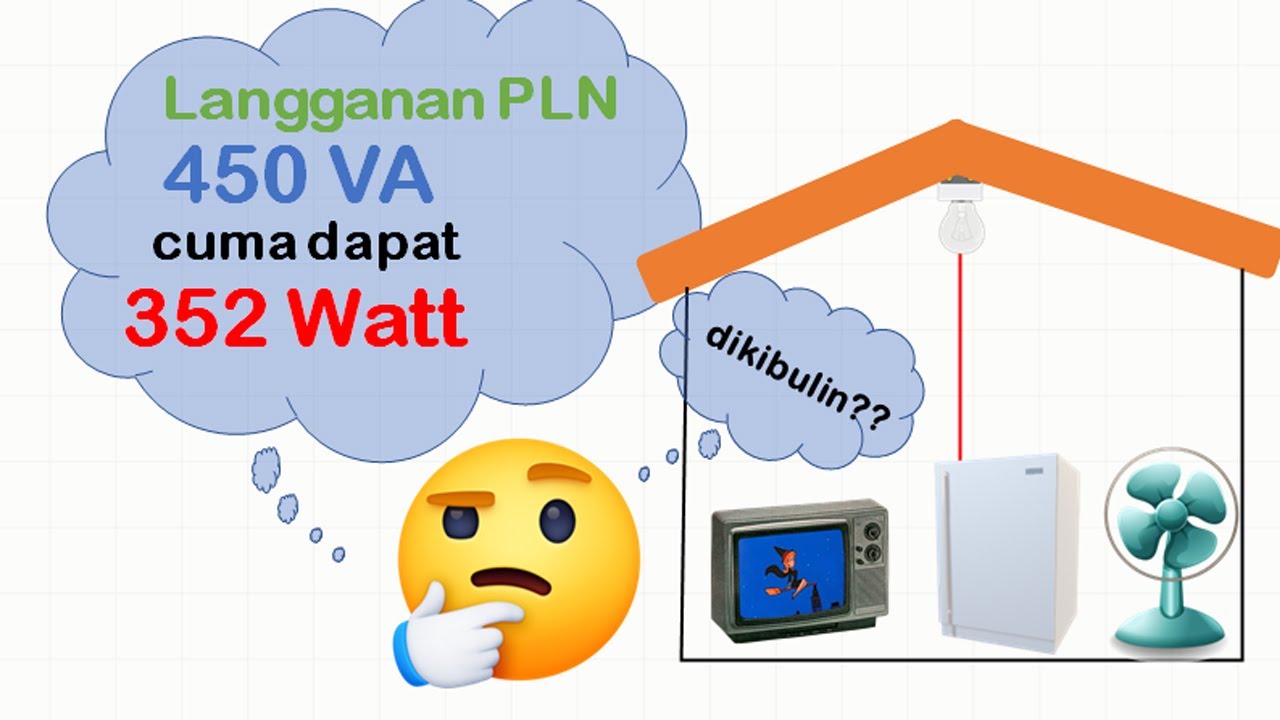Kok Langganan PLN 900 Dapetnya 704 Watt? || Konversi VA Ke Watt