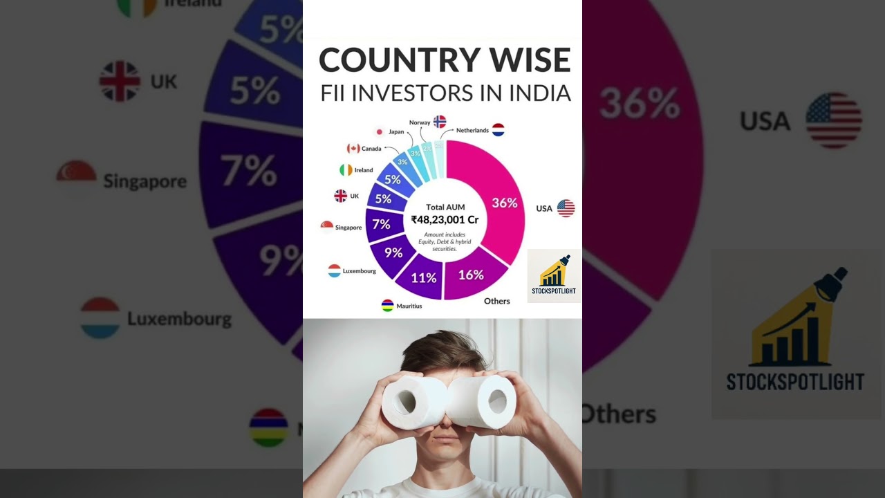 Country-wise FII Investment in India #fii #investment