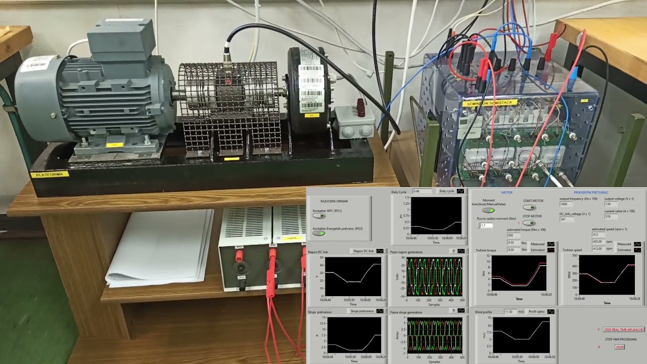 Design and Implementation of Hardware In the Loop Wind Turbine Emulator