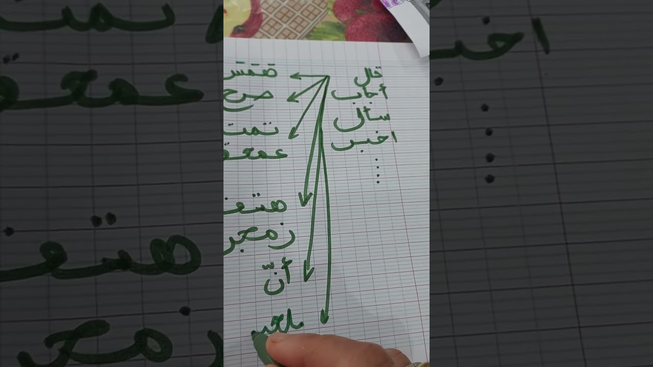 أفعال القول  : كيف أنتج  و أعبر ؟ مع نهى خليفة