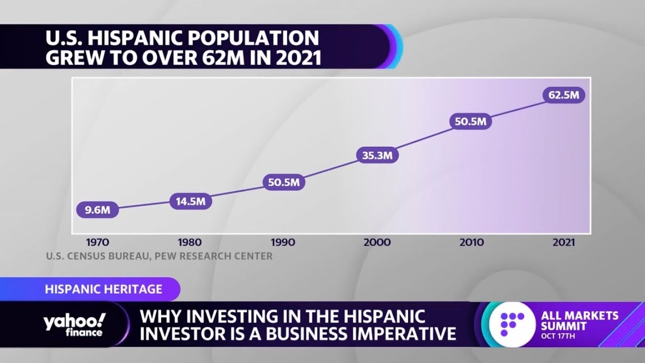 Latinx community an &lsquo;incredibly powerful demographic,&rsquo; strategist says