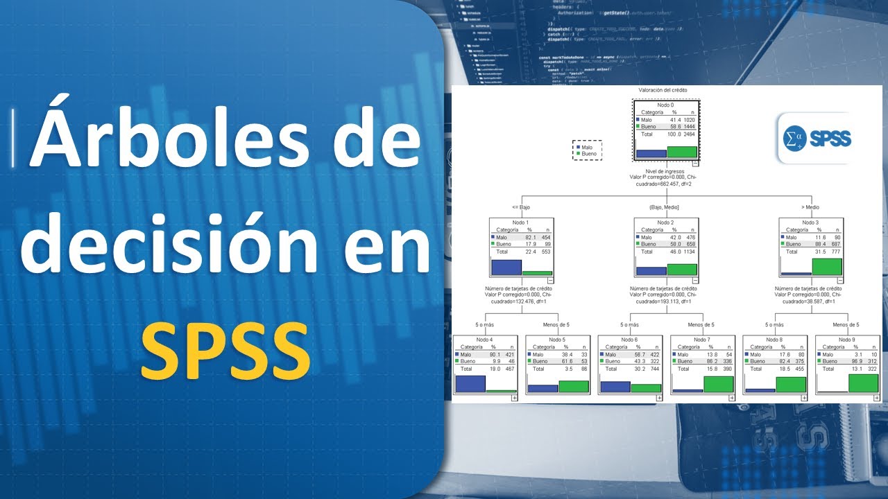 &Aacute;rbol de decisi&oacute;n en SPSS