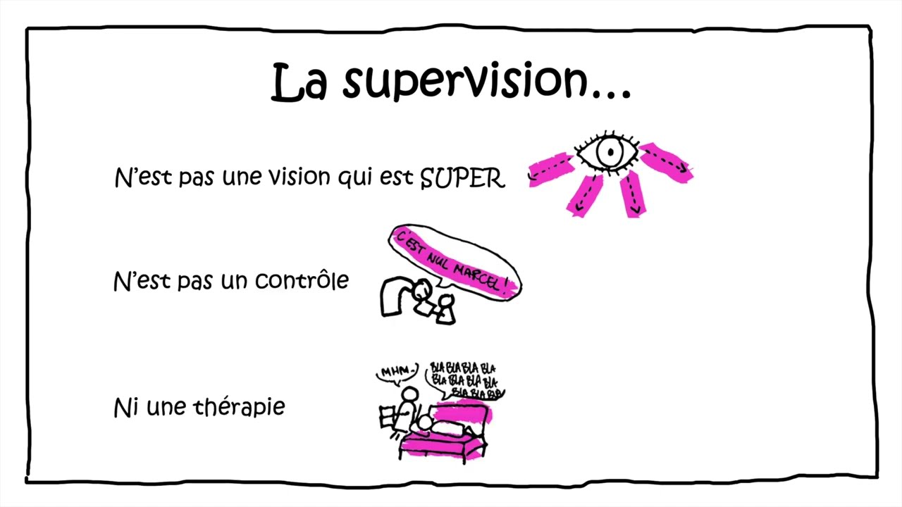 C'est quoi la supervision?