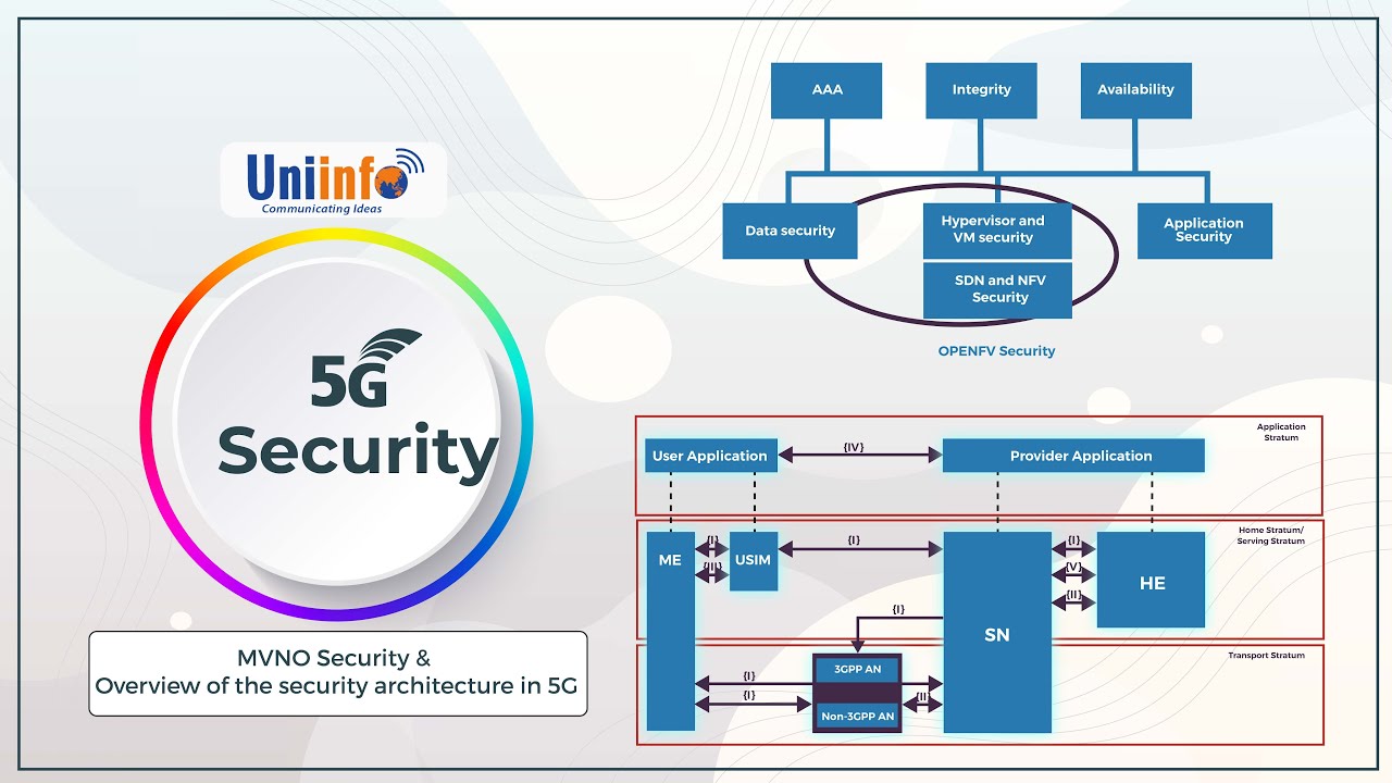 MVNO Security & Overview of the security architecture in 5G.