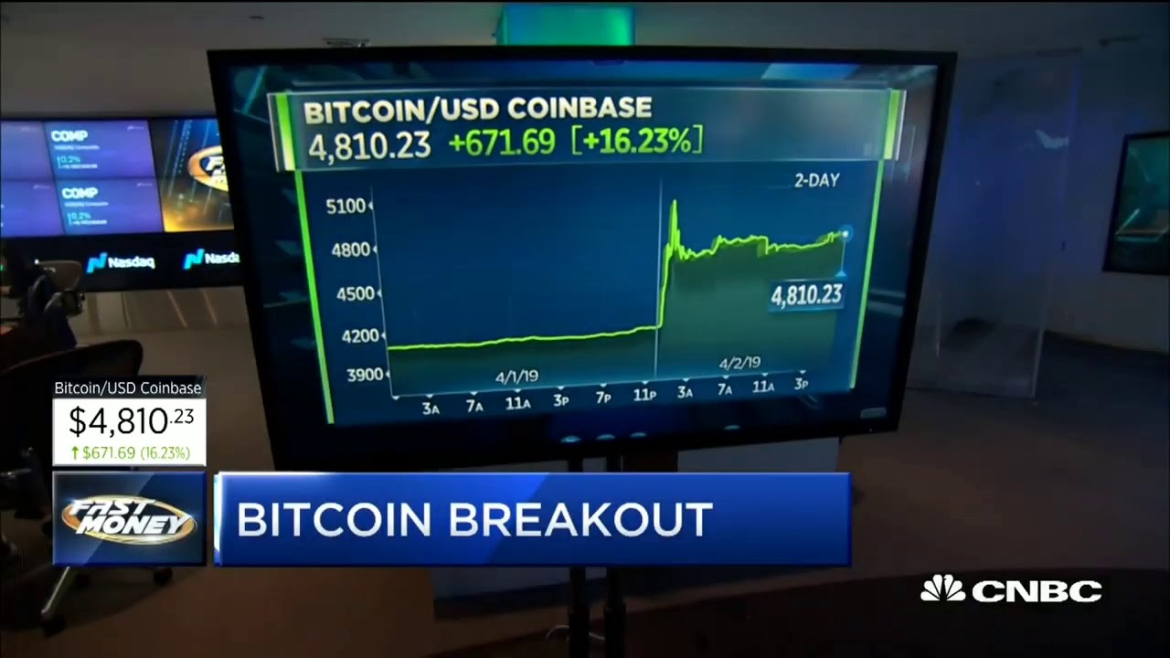 Bitcoin Breakout or a pump & dump?
