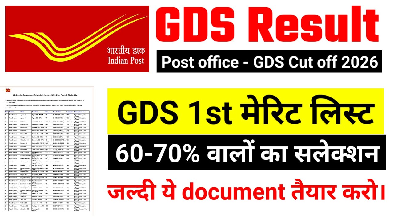 GDS Result 2026 | Post office gds result #gdsresult2026 India Post GDS Bharti 2026 1st Merit Cutoff