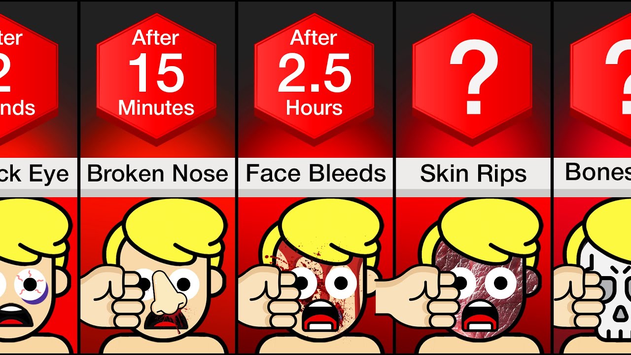 Timeline: What If You Kept Getting Punched?