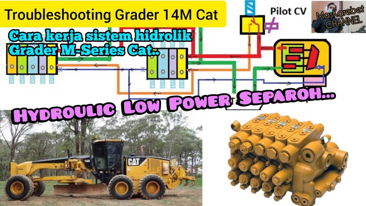 Hydrolic Low Power Separoh Grader 14M Caterpillar. Cara kerja hidrolik 14M.