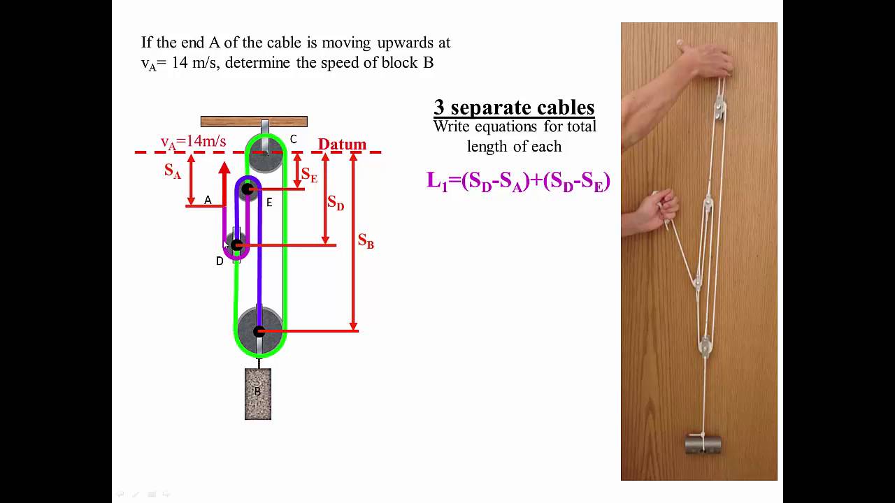 3.3 Dependant Motion Analysis of Particles