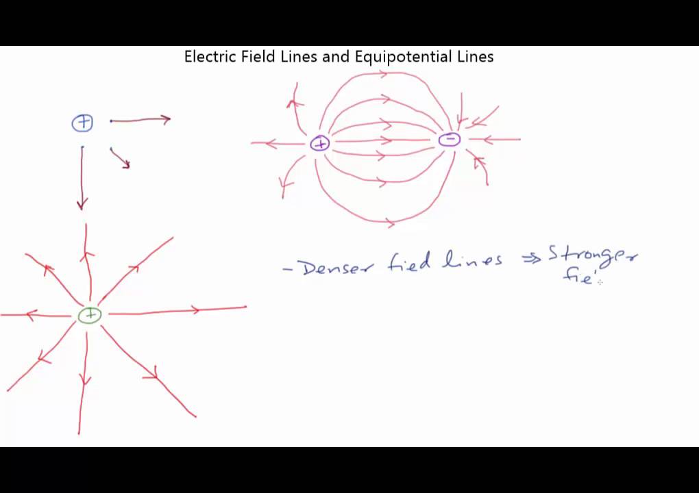 Slice213 Electric Field Lines & Equipotential Lines