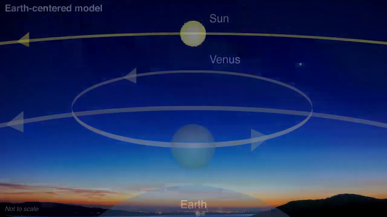 Phases of Venus explained