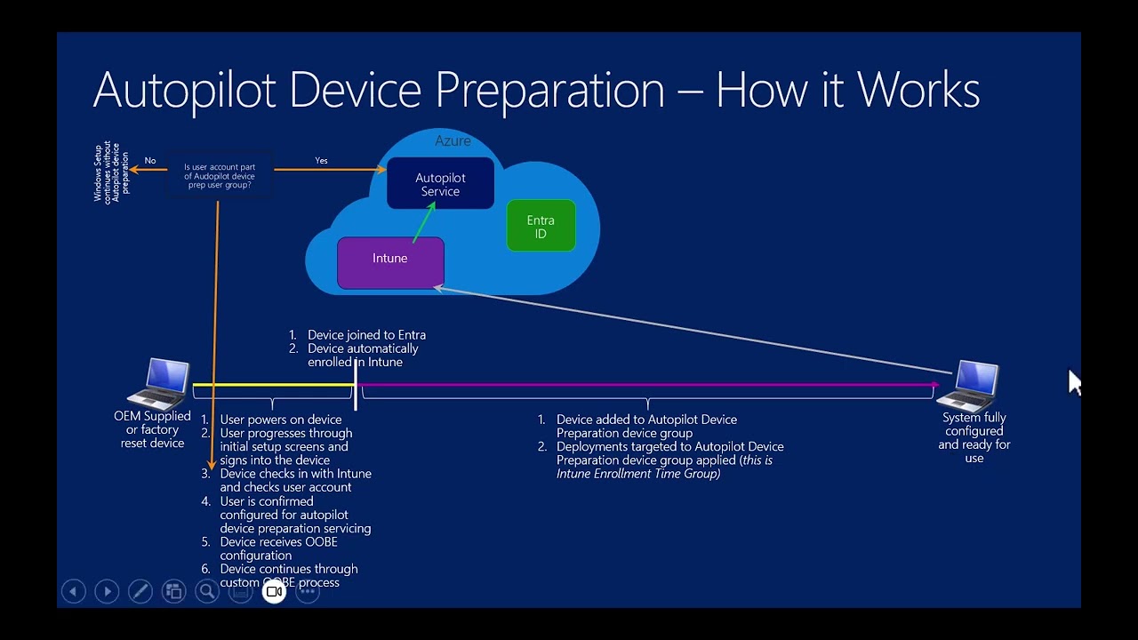 Intune   Autopilot Device Preparation