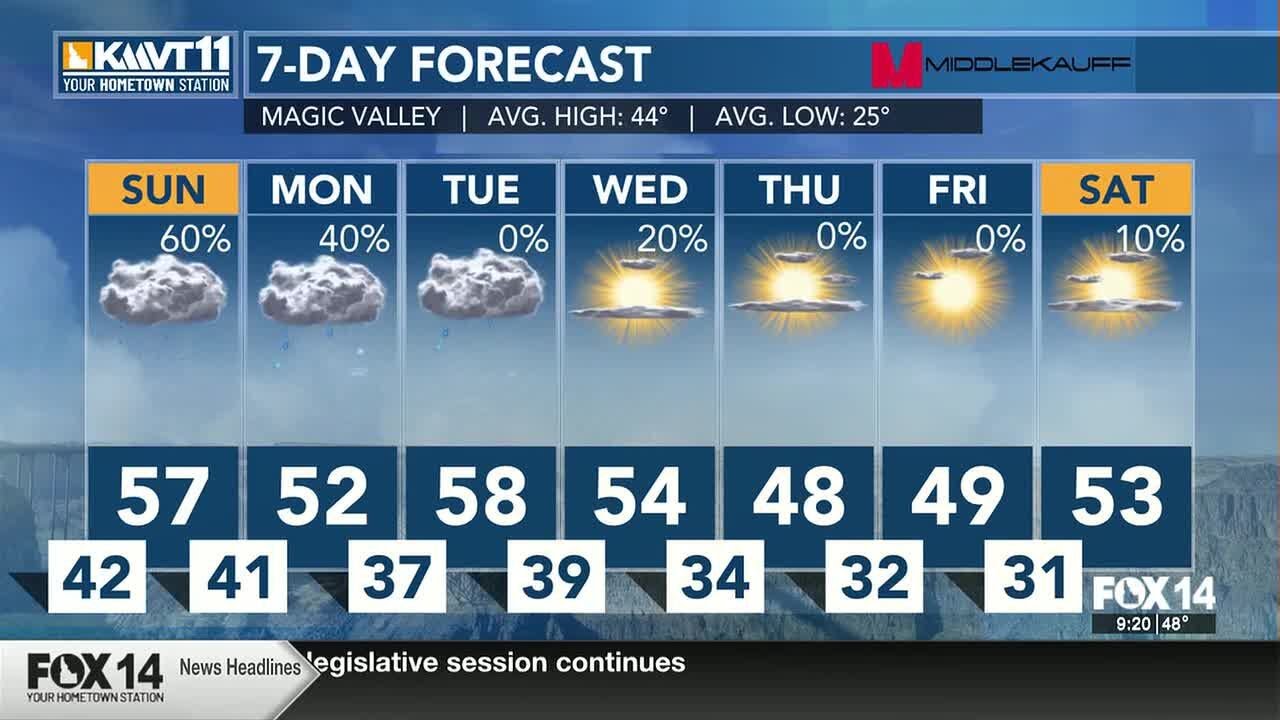 System arrives saturday night bringing rain and snow showers
