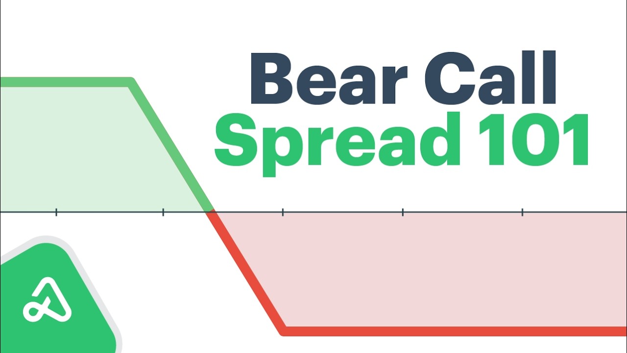 Bear Call Spread 101: Setup, Profit Zones & Risks, Automation + Live Examples