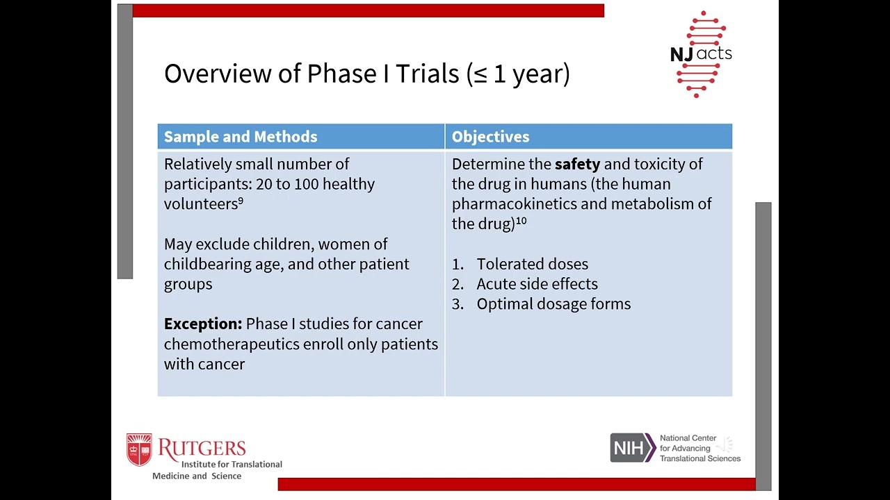 Phase I and II Clinical Trials