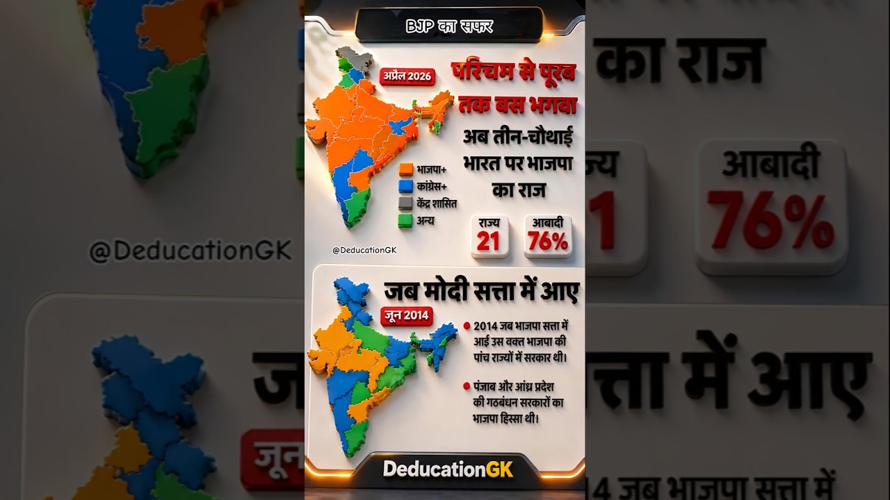 भारत के 76% हिस्से पर BJP का राज? 😱 | 2014 vs 2026 Political Map Analysis 🇮🇳 | DeducationGK