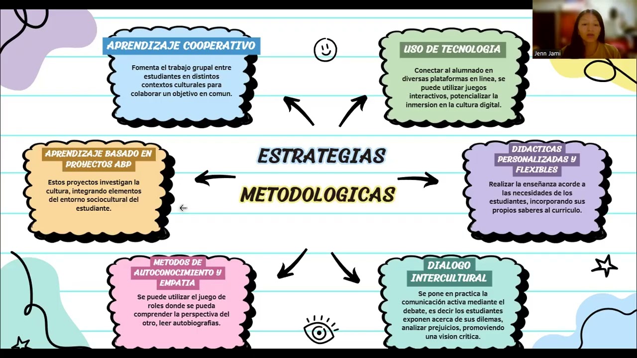 Estrategias Metodologicas