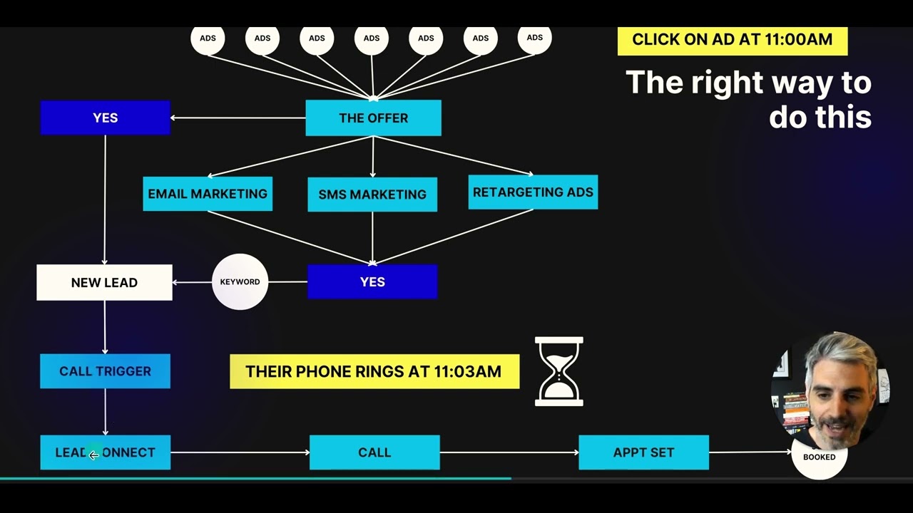 HVAC Marketing Masterclass (in 13 minutes & 58 seconds)